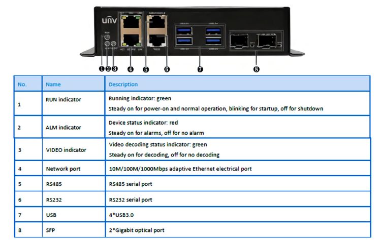 Uniview DC5601: 8K@60, 2-Channels 8K@30, 8-Channels 12MP@20, 8-Channels 4K@30, 32-Channels 1080P@30, 64-Channels 720P@30 decoding. Dual HDMI output Front Panel