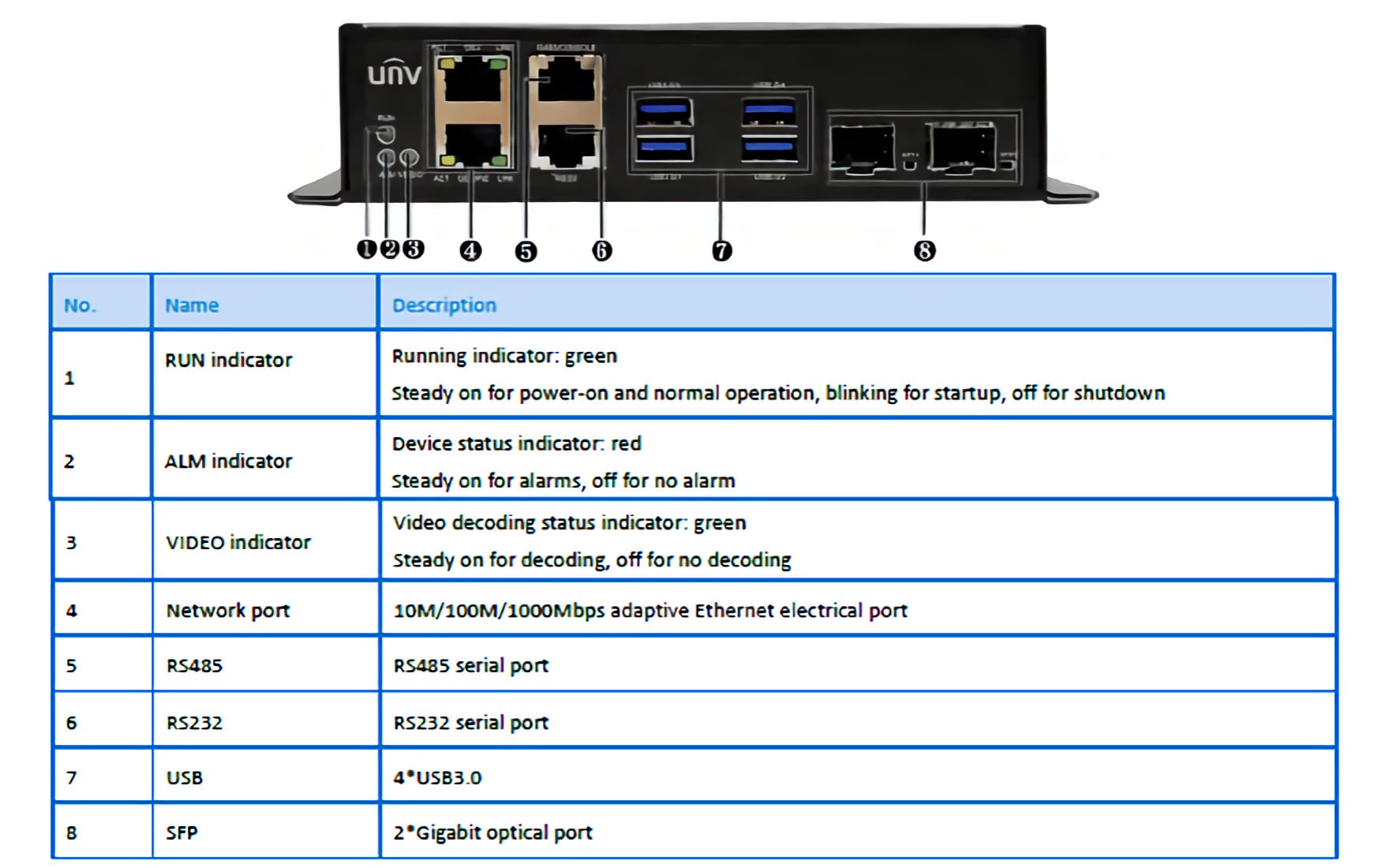 DC5601 - Collsam Security