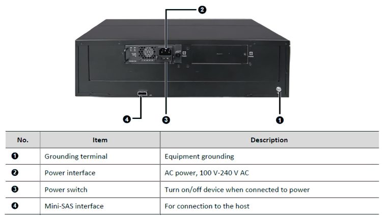 Uniview Deu1016 High-Performance Reliability Density Scalability and Affordability in a 3U Enclosure for Up to 16 8 TB Disks Power Protection, Multistage Fan Speed, and Redundant Power Supplies Rear Panel