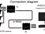 The CDI804D video multiplexer this device helps watch and record video by combining signals from four cameras into one channel Connection Diagram