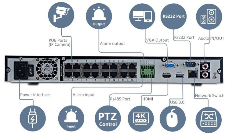 Eyemax EMNT-5216-16P-4K NVR. With 16 channels 16-PoE, 4K support and Automatic Network Replenishment Technology. It’s the ultimate choice for high-quality reliable recording Rear View.