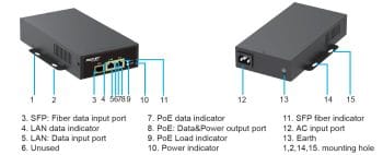 Power up your network with the Hanwha SPO-8315, an 83W HPoE and PoE++ injector that's compatible with existing switches and follows industry standards Product Profile. Shop now at Collsam.com!