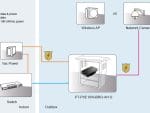 Power up your network with the Hanwha SPO-8315, an 83W HPoE and PoE++ injector that's compatible with existing switches and follows industry standards Working Diagram. Shop now at Collsam.com!