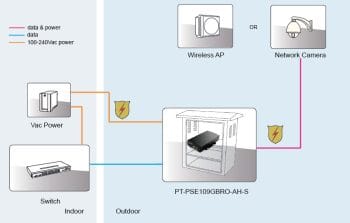 Power up your network with the Hanwha SPO-8315, an 83W HPoE and PoE++ injector that's compatible with existing switches and follows industry standards Working Diagram. Shop now at Collsam.com!