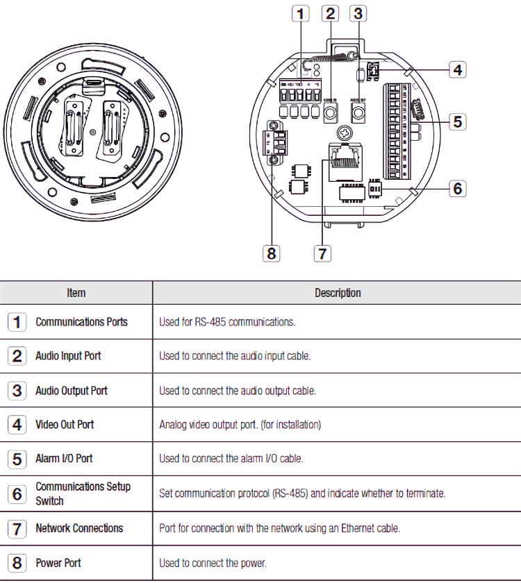 Hanwha Vision WiseNet Q Series QNP-6230 2MP PTZ Network Dome Camera with 4.44-142.6mm Lens Lens and Inner View