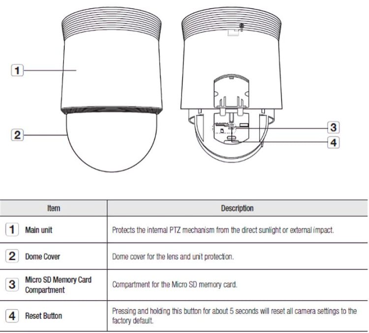 Hanwha Vision WiseNet Q Series QNP-6230 2MP PTZ Network Dome Camera with 4.44-142.6mm Lens Reset and SD Card View