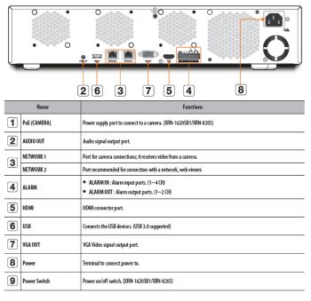 Hanwha - XRN-1620B2 - 8K NVR (Intel-based), No HDD, 16 channels, H265, H264, MJPEG, 8 fixed internal SATA HDDs (10TB max per HDD), ARB (Automatic Recovery Backup), 140 Mbps recording, up to 32 Mbps playback, Dual stream recording, WiseStream technology, Rear Ports.