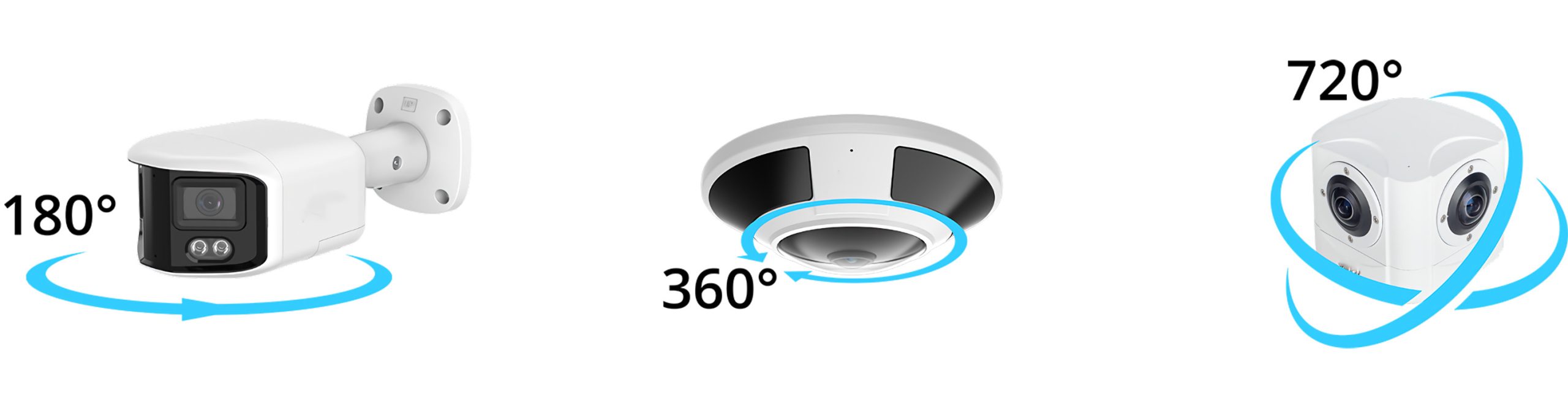 Panoramic Network IP Cameras