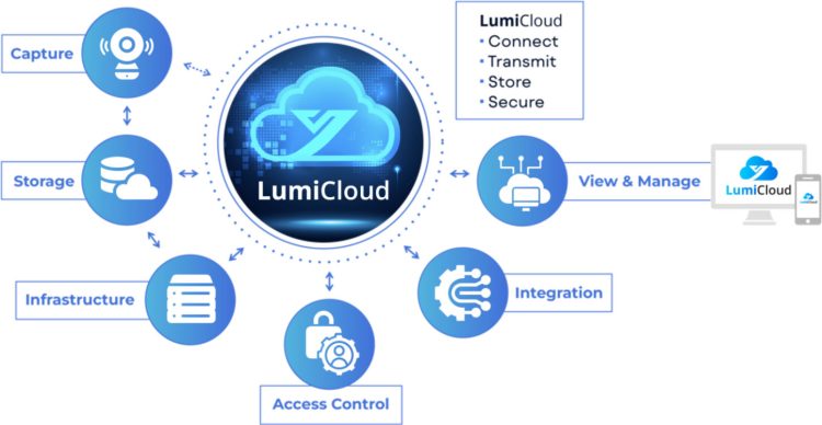 Upgrade your business data game with Luminys LCL-DATA100GU LumiCloud 4G Monthly Data 100GB USA. High-speed, reliable and perfect for on-the-go professionals. Supports major cellular networks and the LumiGuardian Solar Trailer. Get yours now!