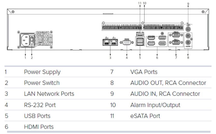 128 Channel NVR, AcuSense, Analytics+, Face Detection, NDAA Compliant, Network Video Recorder NVR, Perimeter Protection, Seagate, Smart Motion Detection (SMD), Two-Way Audio, Vehicle License Plate Comparison, WizMind Dimensions