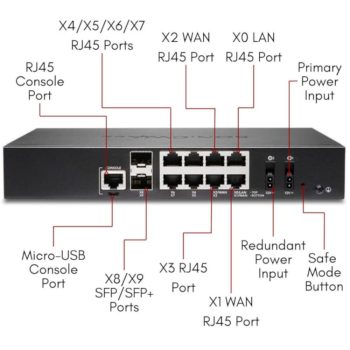 Protect your mid-sized organization with SonicWall TZ570 NGFW. Advanced threat protection, content filtering, and high-speed networking Rear Panel. Order now!