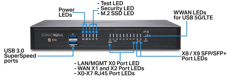 Secure your network with SonicWall TZ570 02-SSC-5676 TotalSecure Advanced Edition. Next-generation firewall with RFDPI, SD-WAN, and 24x7 support Front Panel.
