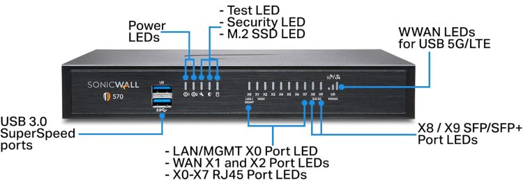 Upgrade your organization's security with the SonicWall TZ570 02-SSC-2833 NGFW. With advanced features and easy deployment, it's perfect for mid-sized businesses and distributed enterprises back Panel. #SonicWall #NGFW #Cybersecurity