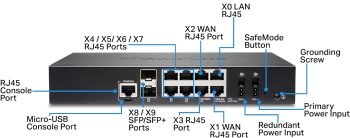 Upgrade your organization's security with the SonicWall TZ570 02-SSC-2833 NGFW. With advanced features and easy deployment, it's perfect for mid-sized businesses and distributed enterprises Rear Panel. #SonicWall #NGFW #Cybersecurity