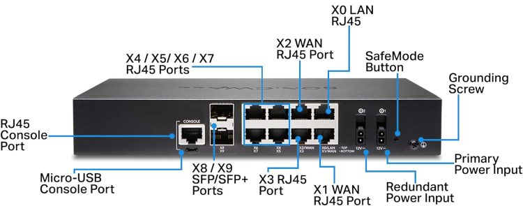 Upgrade your organization's security with the SonicWall TZ570 02-SSC-2833 NGFW. With advanced features and easy deployment, it's perfect for mid-sized businesses and distributed enterprises Rear Panel. #SonicWall #NGFW #Cybersecurity
