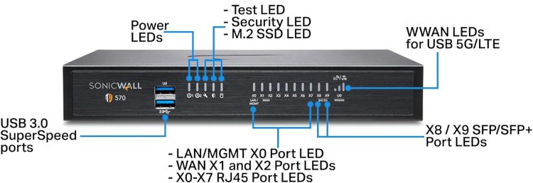 TZ570 02-SSC-5694, a High Availability (HA) appliance designed for small to mid-sized businesses. Featuring Next-Generation Firewall, high-speed networking, and built-in SD-WAN capabilities for optimized performance and resilience. Powered by SonicOS 7.0 for easy setup and enhanced management. Ensure uninterrupted operation with redundant pair configuration Front View.