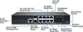 TZ570 02-SSC-5694, a High Availability (HA) appliance designed for small to mid-sized businesses. Featuring Next-Generation Firewall, high-speed networking, and built-in SD-WAN capabilities for optimized performance and resilience. Powered by SonicOS 7.0 for easy setup and enhanced management. Ensure uninterrupted operation with redundant pair configuration Rear View.