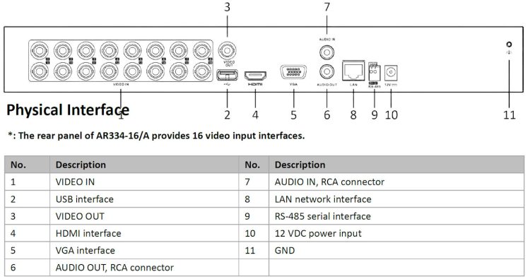 Eyemax_TVST-AR334-16A_16-Channel_DVR_High-Definition_Recording_and_Advanced_Motion_Detection_
