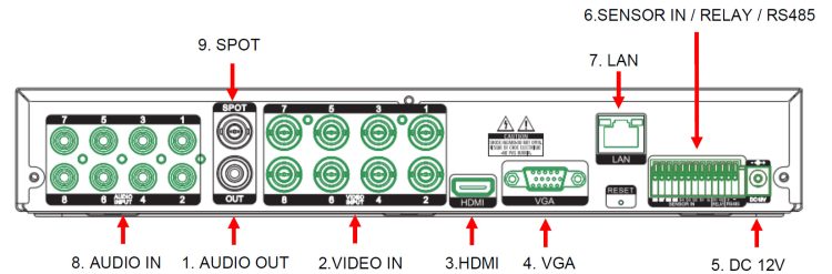 Upgrade your surveillance game with TVST-PVT3-08N5, an 8-channel Penta-brid system that records in 5MP resolution. With versatile camera support, customizable settings, and advanced features like motion detection and digital zoom, this system has you covered. Available in multiple languages for convenience. Rear Panel.