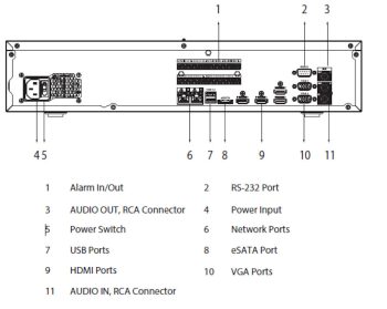 Dahua N98A7N 8K NVR from the WIZMIND Series. Built-in deep learning modules and advanced analytics for efficient surveillance. Supports up to 32MP recording and 8K playback. Customizable with 8 SATA ports and RAID support. Multiple ports for easy connectivity. Hot-swappable HDD design for convenience Rear Panel.