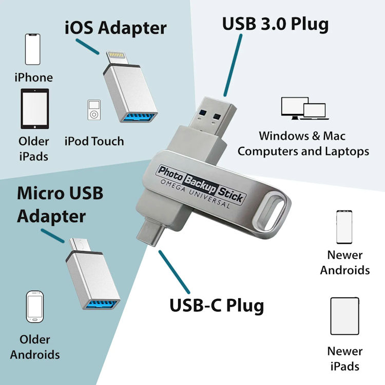 Protect Digital Memories with the PBN TEC PBN OU 64 Photo Backup Stick 64GB Storage Universal Compatibility PC Usage
