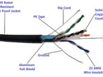 Upgrade your network with Eyemax CB-C6-CD-BK Cat6 direct burial Ethernet cable. Durable black jacket, 1000 feet (304.8 m) spool, 23 AWG pure copper, ETL listed.