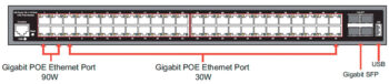 Power and connect your large-scale LAN setups with ease using the UNL HA-UPW-3D448UG 52-port gigabit PoE switch. With 48 PoE ports and 4 10G SFP slots, this unmanaged layer 2 switch is perfect for IP security cameras and enterprise wireless access points. No complex software configuration is needed.