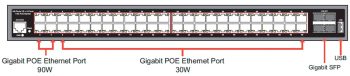 Power and connect your large-scale LAN setups with ease using the UNL HA-UPW-3D448UG 52-port gigabit PoE switch. With 48 PoE ports and 4 10G SFP slots, this unmanaged layer 2 switch is perfect for IP security cameras and enterprise wireless access points. No complex software configuration is needed.