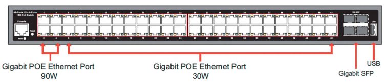 Power and connect your large-scale LAN setups with ease using the UNL HA-UPW-3D448UG 52-port gigabit PoE switch. With 48 PoE ports and 4 10G SFP slots, this unmanaged layer 2 switch is perfect for IP security cameras and enterprise wireless access points. No complex software configuration is needed.