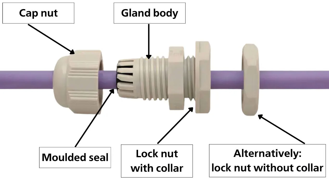 Cable gland (cord grip)