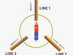 3-Phase UPS Systems