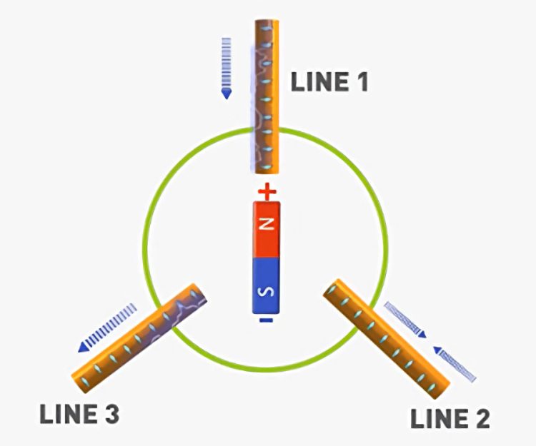 3-Phase UPS Systems