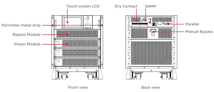 The CyberPower SM020KAMFA 10-20kVA modular UPS delivers scalable 3-phase power protection, remote monitoring, and zero transfer time.